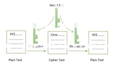 关于将BNB提现到TP钱包所需的时间，具体的转账时间可能会受到多个因素的影响，包括网络拥堵状况、平台处理时间以及区块链的确认速度等。一般来说，提现到TP钱包的时间可以分为以下几个步骤进行介绍。

1. 提现申请的处理时间
当你在交易平台上提交提现申请后，平台会对你的请求进行审核。通常，这个过程可能会在几分钟到几个小时之间完成，具体时间取决于平台的业务量及处理效率。真心觉得，如果平台的用户量较大，那么这个审核的时间可能会相应延长。

2. 区块确认时间
一旦提现申请被处理，BNB会被转入区块链网络。在这个阶段，资金的转移速度通常取决于当前网络的拥堵情况。如果区块链网络在高峰期，确认交易所需的时间可能会延长。有点遗憾的是，有时候即使你的申请已经通过，但因为网络繁忙，资金并不会立刻到账。

3. TP钱包的接收时间
在转账成功后，BNB会被发送到你的TP钱包。这一过程的时间取决于区块确认的速度，通常需要几分钟到数小时。如果网络畅通，资金通常可以在很短时间内到账。然而，如果出现网络延迟，可能会导致提现时间拉长。

4. 总结
综合以上几个因素，将BNB提现到TP钱包的时间通常在几分钟到几个小时之间。但在某些情况下，可能因网络堵塞或平台处理延迟，导致时间延长。因此，用户在进行提现操作时，建议保持耐心并及时关注提现的状态。

相关问题一：提现过程中遇到问题该如何解决？
在提现BNB至TP钱包的过程中，用户可能会遇到各种问题，如提现申请未通过、资金长时间未到账等。这时，建议用户及时联系交易平台的客服，向其提供必要的信息，确保问题能得到快速解决。心中难免会有一些焦虑，但通常客服都会提供专业的帮助来解决这些问题。

相关问题二：如何提高BNB提现的效率？
想要提高BNB提现的效率，可以考虑以下几点：首先，选择合适的提现时机，避免在网络高峰期进行提现；其次，确保提供准确的TP钱包地址，避免因地址错误导致的资金损失。无论如何，将更多的信息留给用户可以减少很多麻烦，真心希望每位用户都能顺利提现。

最后，希望本文能对你在将BNB提现到TP钱包时有所帮助！如果你有更多相关问题，随时欢迎交流与咨询。