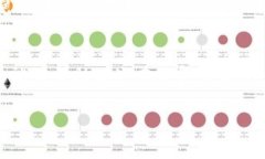 要恢复TPWallet（一个多币种钱包）只依