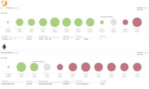要恢复TPWallet（一个多币种钱包）只依赖于私钥是有可能的，以下是详细的步骤和解释。

什么是TPWallet？
TPWallet是一款支持多种加密货币的钱包，用户可以在其中安全存储和管理他们的数字资产。作为去中心化钱包，TPWallet允许用户完全控制自己的私钥，这也是为什么用户只需有私钥就可以恢复钱包的原因。拥有私钥意味着用户对自己资产的完全控制。

私钥的重要性
私钥是访问和管理加密资产的唯一凭证，如果你拥有某个钱包的私钥，理论上你就能够完全控制该钱包中的所有资产。相对地，如果你失去了私钥，那么钱包中的资产将无法被找回。因此，妥善保管私钥是保障资产安全的关键。

如何使用私钥恢复TPWallet
恢复TPWallet的步骤相对简单，以下是详细步骤：

ol
    listrong下载并安装TPWallet：/strong首先，你需要在移动设备或计算机上下载并安装TPWallet应用程序。可以在应用商店（如Google Play或Apple Store）找到它。/li
    listrong打开TPWallet：/strong安装完成后，打开应用程序，你将看到一个欢迎界面。/li
    listrong选择恢复钱包：/strong在欢迎界面上，通常会有“创建新钱包”和“恢复钱包”两个选项。选择“恢复钱包”。/li
    listrong输入私钥：/strong在恢复钱包的选项中，你会被要求输入你的私钥。务必确保输入正确，因为任何的错误都会导致无法找到你的资产。/li
    listrong确认信息：/strong输入私钥后，TPWallet可能会显示一个关于你钱包的信息窗口，包括你的余额和相关的资产。确认这些信息的准确性。/li
    listrong设置新密码：/strong为了增加安全性，你可能还会被要求设置一个新的访问密码。确保选择一个强密码来保护你的钱包。/li
    listrong完成恢复：/strong一旦确认所有的信息是正确的，选择“完成”或“确认”。这时，TPWallet应该会成功恢复包含你资产的钱包。/li
/ol

可能出现的问题
在整个恢复过程中，用户可能会遇到一些常见的问题，以下是可能的问题及其解决方案：

h4问题一：输入私钥错误/h4
有些用户在输入私钥时，可能会因为多次操作而犯错，例如打错字符或遗漏某些信息。真心觉得这真的让人感到沮丧，因为即使是一个小的错误，都可能会导致无法成功恢复钱包。
为了避免这个错误，强烈建议在输入私钥时，将其逐字逐句地确认一遍，确保没有任何熟字母或错位。同时，可以将私钥在安全的地方写下来，或者使用密码管理工具来存储。

h4问题二：恢复后没有显示资产/h4
用户有时可能会在恢复完钱包后发现资产并没有如预期地显示出来。这有可能是因为网络问题或钱包软件的同步问题。稍微有些遗憾的事是，用户可能需要等待一段时间，让钱包与区块链网络重新同步。
建议在恢复后，确保网络连接正常，并尝试重新启动TPWallet，有时简单的重启能够解决问题。如果依然没有显示资产，可以检查区块链浏览器，确保资产并没有被转移或发生其他问题。

数字资产安全的重要性
在使用任何加密货币钱包时，用户必须时刻保持警惕。数字资产的安全不仅仅依赖于私钥，也是与用户的意识和操作直接相关的。有些用户因为对数字货币安全知识的不足而导致损失惨重。因此，学习如何安全使用和管理你的数字资产是极为重要的。

在日常生活中，应尽量避免在公共场合连接到不安全的网络进行操作，定期更新钱包软件，并使用强密码。保持警觉，有助于更好地保护自己拥有的数字财富。

总结
总之，通过私钥恢复TPWallet是一个相对简单的过程，但用户必须特别注意私钥的保管和输入过程。希望这篇文章能够帮助那些在恢复TPWallet过程中遇到困难的用户，最终找到回到自己资产的路。

如果还有其他关于TPWallet或加密货币的问题，欢迎随时询问！