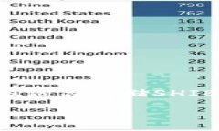 对于“SHIB转哪个钱包安全”的问题，