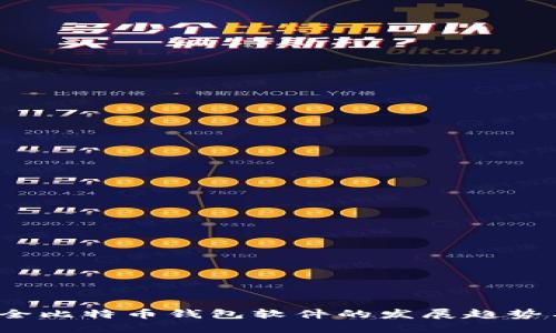 2024年安全比特币钱包软件的发展趋势与选择指南