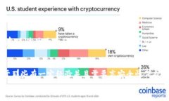在Solana生态系统中，有几个流行的钱包