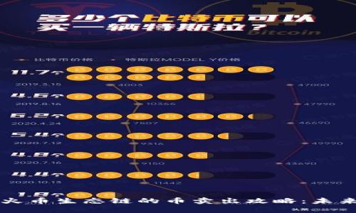 TPWallet与火币生态链的币卖出攻略：未来趋势与发展