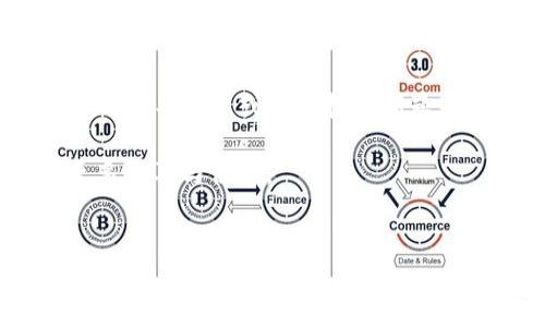 tpwallet为什么链接不显示？了解可能原因与解决方案

在数字货币的世界中，tpwallet作为一个流行的钱包应用，受到了许多用户的欢迎。尽管如此，最近有不少用户反映在使用tpwallet时遇到了“链接不显示”的问题。这种情况不仅让人感到困扰，也可能影响到他们的资产管理和交易体验。本文将深入探讨这一问题的可能原因，并提供一些解决方案，帮助用户顺利使用tpwallet。

一、tpwallet链接不显示的常见原因

在探讨tpwallet链接不显示的原因之前，我们首先要了解用户在使用过程中可能遇到的多种状况。链接不显示的原因可以是软件问题、网络问题或用户操作等多方面的原因。

ul
  listrong网络连接问题：/strongtpwallet需要稳定的网络连接来支持其功能。如果用户的网络信号不稳定或出现问题，可能导致相关链接无法显示。/li
  
  listrong钱包版本问题：/strong有些用户可能还在使用旧版的tpwallet应用。如果版本较旧，可能存在一些功能不匹配的情况，导致链接无法正常显示。/li

  listrong设备兼容性：/strong不同的设备和操作系统可能对应用的支持程度不同，某些设备可能无法正常显示所有功能。/li

  listrong服务器问题：/strongtpwallet所依赖的服务器如果出现了故障，那么相关链接也会出现不显示的现象。这种情况通常是临时的，官方如果进行了维护，用户只需耐心等待。/li

  listrong缓存和数据问题：/strong有些情况下，应用的缓存可能会导致显示问题。清除应用的缓存数据，可能会解决链接不显示的问题。/li
/ul

二、如何解决tpwallet链接不显示的难题？

面对tpwallet链接不显示的问题，用户可以采取一些具体的步骤来尝试解决。在此，我们提供了一些有效的解决方案，供大家参考。

ul
  listrong检查网络连接：/strong确保设备连接到稳定的网络。可以尝试更换WiFi或使用移动数据，看看问题是否得到改善。/li

  listrong更新应用：/strong检查tpwallet是否有可用的更新版本。如果有，务必及时更新到最新版本，这样能避免因版本问题而导致的链接显示问题。/li

  listrong重启设备：/strong有时候，简单的重启设备能够解决一些小的技术问题。不妨尝试重启手机或电脑，看看效果如何。/li

  listrong清除缓存：/strong在设置中找到tpwallet的应用选项，可以尝试清除缓存和数据，然后重新启动应用。这样能够恢复应用的正常功能。/li

  listrong联系客服：/strong如果经过以上步骤问题依旧存在，不妨考虑联系客服求助。他们能够提供专业的技术支持，帮助用户解决问题。/li
/ul

三、是否有其他用户遇到相似问题？

有时候，同样的问题可能不是个别用户独有的，可能是系统性的问题。在社交媒体和论坛上，用户们经常分享他们对tpwallet的使用体验。当我看到其他用户也在讨论类似的问题时，不禁感到一种莫名的慰藉——原来这并不是我一个人 suffering 的困扰。

用户讨论中常见的情景包括：有些人提到在特定的时间段，tpwallet的链接就会不显示，可能与系统的维护有关。而另外一些用户则分享了他们在遇到问题后，通过联系客服快速得到解决的经历，让我不禁想赞叹tpwallet的客服效率。

四、未来能够如何改善tpwallet的用户体验

在了解了tpwallet链接不显示的问题后，不禁让我思考，作为用户，如何能够更好地自己的使用体验。其实，除了技术上的解决方案，用户在使用过程中保持耐心和乐观的态度也是相当重要的。

此外，tpwallet也可以通过不断改进技术和用户界面设计来提升整体体验。例如，增加在线客服的响应时间，或创建一个用户反馈机制，让用户可以直接反馈问题，一定程度上可以提升用户满意度。

总结：真心希望tpwallet能继续

纵观tpwallet在用户反馈中遇到的问题和解决方案，作为一名普通用户，我真心希望tpwallet的开发团队能继续努力，用户体验。希望未来能够减少链接不显示或其他技术问题，提高使用的稳定性和流畅感。科技在不断进步，我们也期待着tpwallet能够随着时代的发展不断革新，给用户带来更好的体验。

在数字货币的世界中，用户的需求和体验是推动技术进步的重要因素，未来的tpwallet能够吸取这些宝贵的反馈，不断更新迭代，相信会给予用户更多惊喜与便利。

tpwallet, 数字货币钱包, mobile wallet, 网络问题/guanjianci
tpwallet链接不显示的原因分析与解决方案