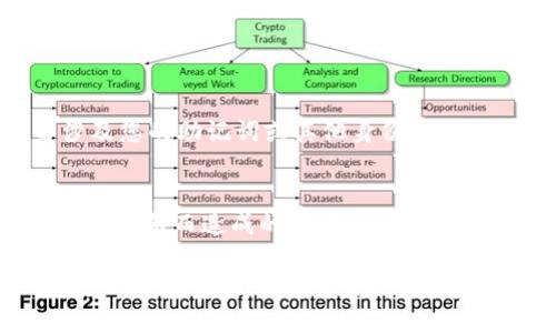 更改TPWallet的密钥密码是一个重要的安全措施，可以帮助您更好地保护您的数字资产。以下是更改TPWallet密钥密码的详细步骤和相关信息。

步骤一：打开TPWallet
首先，确保您已经下载并安装了TPWallet。打开应用程序，进入您的钱包界面。如果您还没有钱包，请先创建一个并确保您能够访问您的钱包地址。

步骤二：输入当前密码
在钱包界面找到设置或者安全选项。通常情况下，更改密码的选项会在这里显示。您需要输入当前的密钥密码，以验证您的身份。这一步很重要，因为只有在确认您是账户的真正拥有者后，系统才会允许您更改密码。

步骤三：选择新密码
在确认当前密码后，您将被引导进入更改密码的界面。这里会要求您输入新密码。在选择新密码时，请务必记住密码的复杂性原则——尽量使用大小写字母、数字和特殊字符的组合。同时，长密码通常更安全。

步骤四：确认新密码
输入新密码后，通常还需要再输入一次以确认密码无误。这是为了避免因输入错误而导致密码不正确，形成不必要的麻烦。

步骤五：保存更改
确认新密码后，点击保存或提交按钮。此时，钱包将进行密码更新，您会收到一个成功修改的提示。记得妥善保存您的新密码，最好使用密码管理工具以防忘记。

步骤六：退出并重新登录
为了确认更改成功，您可以选择退出账户，并使用新密码重新登录。这可以确保您记住新密码，并且它确实有效。

安全提示
更改密码只是保护您资产的一部分。确保您在其他安全措施上也保持警惕，比如定期备份您的助记词，启用两步验证等。为您的TPWallet使用独立且不易被猜测的密码也是相当必要的。

可能遇到的问题

问题一：我忘记了我的当前密码，该怎么办？
真心觉得，这种情况总是让人觉得有点遗憾，因为忘记密码带来的麻烦确实不小。如果您忘记了当前的密码，通常TPWallet会提供找回或重置密码的选项。这通常涉及您的助记词或其他身份验证方式。例如，您可能需要输入助记词以确认您是账户的真正拥有者。遵循系统的提示完成重置过程，一定要小心保护好您的助记词，因为它是恢复钱包访问权的关键。

问题二：更改密码后我能否立即恢复访问？
是的，您在更改密码后应该能够立即使用新密码登录。这一过程一般是即时的，因此您无需担心等待时间。但请确保在更改的过程中保持网络连接良好，以避免因网络问题而造成的困扰。如果您在更改密码后遇到任何登录问题，建议检查您的输入是否正确，或尝试使用之前的密码进行登录。

总之，更改TPWallet的密钥密码是保障数字资产安全的必要步骤，遵循以上步骤可以帮助您有效完成密码更改。此外，保持对钱包安全的重视，提高密码的复杂性，定期更换密码，都是保护您资产的重要措施。尽管有时可能会遇到一些困难，但通过合理的方法，您一定能够顺利地维护您的数字资产安全。