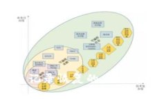 TPWallet交易记录恢复的未来趋势与方法探析