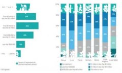    如何利用TPWallet实现ETH跨链转币：未