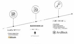 对于Shib（Shiba Inu）提到TPWallet（TP钱包