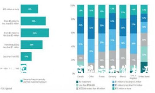 ### TPWallet购买的资产为何显示无价格及其潜在解决方案