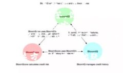 要将以太坊（ETH）转换为USDT（Tether），通常需要