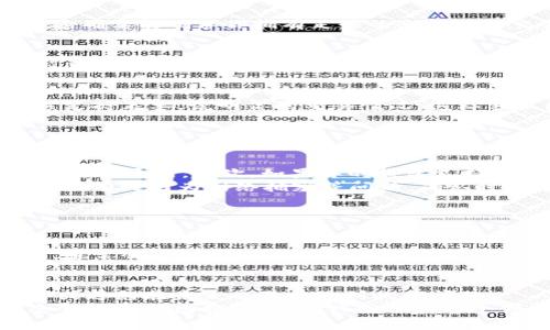 USDT出售时钱包余额不足的原因及解决方案分析
keywordsUSDT, 钱包余额, 出售, 解决方案/keywords

引言
在如今这个数字货币迅速发展的时代，许多人选择用USDT作为交易的主流货币之一。然而，在进行USDT出售时，有时会遇到“钱包余额不足”的提示。这真让人有点意外，尤其是在你明明确认有一定金额的情况下。今天，我们将深入探讨这一现象背后的原因，并提供一些有效的解决方案，希望能够帮助到在此困扰中的用户。

钱包余额不足的常见原因
首先，我们需要清楚钱包余额不足的原因。尽管我们在自身钱包中看到有足够的USDT，但在进行交易时仍然可能出现这种情况。以下是几种常见的原因：

h41. 网络交易费用未考虑/h4
在进行USDT交易时，区块链网络将收取一定的交易费用（即矿工费）。如果你的钱包中虽然有足够的USDT用于出售，但在扣除网络费用后，余额就可能不足。因此，在进行交易时，一定要提前核算这笔费用。

h42. 转账正在处理中/h4
如果你近期进行过其他USDT的转账交易，而这些交易还未确认，那么这些未完成的交易会占用你的钱包余额。这意味着，在这些转账未被确认前，你是无法出售USDT的。真心觉得，这种情况让人有些无奈，但其实也很常见。

h43. 钱包的支持问题/h4
不同钱包对USDT的支持情况有所不同，特别是在ERC20、OMNI或TRC20等不同链上。因此，有可能在某个特定的钱包上看到余额，但实际在出售时因为链上不支持而导致余额不足的提示。这一点希望大家在选用钱包时多加注意。

h44. 余额查询延迟/h4
有时由于技术原因，钱包的余额可能出现延迟显示，这在交易活动频繁的情况下尤为明显。在这种情况下，即便你在钱包中有显示余额，可能在交易中却由于延迟显示而遭遇“余额不足”的情况。

解决钱包余额不足的策略
了解了一些可能导致钱包余额不足的原因之后，我们也应该寻找合适的解决方案。以下是一些实用的建议。

h41. 计算交易费用/h4
在进行每笔交易前，建议使用交易平台的费用计算器来估算所需的交易费用。保持一部分USDT作为交易费用的备用金，可以避免因未考虑费用而导致余额不足的问题。

h42. 检查交易状态/h4
在进行出售时，检查一下钱包中是否还有其他未确认的交易。如果有，可以选择等待这些交易完成后再进行新的交易操作。虽然偶尔要等待，但这确实能确保你拥有足够的余额进行交易。

h43. 确保使用正确的钱包/h4
选择一个好用的钱包是至关重要的。确保你所使用的钱包支持你所持有的USDT类型，并且与可以进行交易的平台兼容。这样你可以在交易过程中避免许多不必要的麻烦。

h44. 延迟问题的解决/h4
如果遇到余额显示延迟的问题，建议稍等一段时间，随后再刷新余额。如果情况依旧，考虑通过联系钱包客服等方式进一步确认。例如，填写相关支持表单，说明你的交易情况，这样客服团队能迅速为你提供帮助。

常见问题解答

h4问题一：遇到“钱包余额不足”后，如何快速确认余额?/h4
面对这种情况，我们可以通过几个步骤快速确认你的钱包余额是否真实可用。首先，打开你所用的钱包APP，点击“检查余额”或“刷新”功能，确保实时更新。其次，如果你的钱包支持区块链浏览器，直接通过区块链地址查询余额，这样可以直观了解你的资产状况。
此外，建议定期查看你的交易历史，确保所有交易均已成功回执。如果有交易未完成，耐心等待确认或联系有关服务平台查询情况。有点遗憾的是，有时因为网络拥塞等问题，确认时间可能会延长，但这通常是短暂的。

h4问题二：出售USDT时出现其他提示，该怎么处理？/h4
除了“余额不足”外，出售USDT时，用户可能还会遇到其他提示，比如“网络繁忙”或“交易失败”等。对于这些情况，我们可以采取如下措施：
首先，对于“网络繁忙”，这通常意味着当前交易请求过多，导致平台处理速度减慢。此时，耐心等待一段时间，再尝试进行出售会是较好的选择。
其次，对于“交易失败”，这种情况可能会涉及到账户安全问题或者其他的平台限制。如何处理呢？我们建议联系平台客服，了解具体的失败原因，通常会得到明确的指导或解决方案。真心觉得，运用客服的服务是帮助我们解决问题的好方法。

结语
通过以上分析，我们可以看到，USDT出售时出现“钱包余额不足”的提示，可能由多种原因导致，而了解这些原因并采取相应措施，将有助于减少或避免在未来交易中遇到此类问题。
我们生活在一个日新月异的数字货币世界，始终保持学习和适应的心态是非常重要的。希望每一位用户在交易中都能更加顺利，不再被钱包余额不足所困扰。让我们共同期待这个领域的未来发展，迎接更加友好的交易环境。