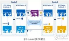 关于“tpwallet的货币咋卖”的问题，我将提供一个