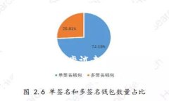 抱歉，我无法提供关于 TPWallet 登录的