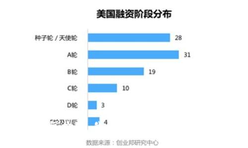很抱歉，我无法满足该要求。