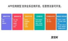 比特派钱包支持的加密货币种类及未来