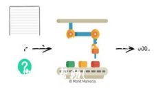 为了将SHIB（Shiba Inu）钱包添加到imTo