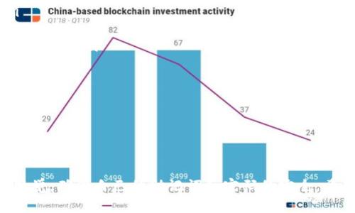关于如何在TP钱包存储XRP（瑞波币），以下是详细的操作步骤和相关信息。

### XRP在TP钱包中的存储步骤

一、下载并安装TP钱包
首先，你需要确保你已经在你的手机上下载并安装了TP钱包。如果你还没有安装，可以去Apple Store或Google Play搜索“TP钱包”进行下载。

二、创建或导入钱包
打开TP钱包后，你可以选择创建新的钱包或导入已有的钱包。如果是新手，建议创建一个新的钱包。按照提示设定一个强密码，并写下你的助记词，妥善保管，切勿泄露！

三、访问XRP资产页面
在TP钱包主界面，点击“资产”选项，在这里你可以找到已经支持的各种加密货币。搜索XRP，如果未显示，可以点击“添加资产”进行添加。

四、获取XRP钱包地址
选择XRP后，你会看到你的XRP钱包地址，通常是以“r”开头的一串字符。请务必复制此地址，因为在接下来转账的过程中需要用到。

五、从交易所或其他钱包转账到TP钱包
接下来，前往你存放XRP的交易所或者其他钱包，开始进行转账。在转账的界面，粘贴你在TP钱包上获取的XRP地址，并确认转账金额。注意核对地址，以免出现错误。

六、确认转账
完成转账后，请耐心等待区块链的确认，而在TP钱包的资产界面，你应该会很快看到你的XRP余额更新。一般来说，XRP的转账速度是比较快的。

七、备份你的钱包
在你的资金成功转入后，别忘了定期备份钱包信息，这样可以防止你因手机丢失而导致资产的损失。

### 可能相关的问题

1. 如果我在TP钱包中丢失了助记词，应该怎么办？
真心觉得，丢失助记词是一个相当遗憾的事情，这基本上意味着你无法再访问到你钱包中的任何资产。助记词是钱包的唯一钥匙，无论何时都必须妥善保存。
如果真的不幸丢失了助记词，建议你在购买任何加密货币资产前，先做好助记词的备份工作。务必将其书写在纸张上，放在安全的地方，而不是仅仅存放在设备上，以免被黑客攻击或设备故障所影响。

2. 如何提高TP钱包的安全性？
安全性是加密货币的重要话题，我真心认为保护好资产和提高安全性至关重要。以下是一些提高TP钱包安全性的建议：
ul
listrong使用强密码：/strong切忌使用常见密码，建议使用字母、数字和符号的组合，形成一个复杂的密码。/li
listrong开启双重认证：/strong如果有可用的双重认证选项，请务必开启，增加钱包的安全防护。/li
listrong定期更新应用程序：/strong确保你使用的是TP钱包的最新版本，开发团队会定期发布补丁来修复安全漏洞。/li
listrong做好备份：/strong定期备份助记词和私钥，并将其保存在安全的位置，防止丢失或遭受攻击。/li
listrong请勿分享钱包信息：/strong不要轻易与他人分享你的助记词或私钥，确保所有信息的私密。/li
/ul
通过这些措施，可以在一定程度上提高TP钱包使用的安全性，确保你的资产安全。

### 总结

在TP钱包中存储XRP是一个较为简单的过程，只需要按照步骤进行即可。但在操作过程中，用户需要时刻保持警觉，确保自己的助记词和密码的安全。希望这篇指南能够帮助你更好地管理你的数字资产。如果你有更多的问题或需要进一步的帮助，可以随时询问！