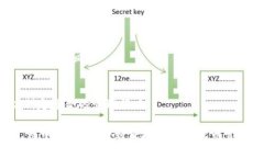 狗狗币（Dogecoin）是否可以存放到TP钱包是许多加