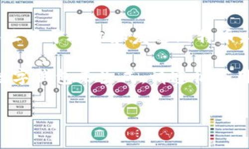 比特币的钱包地址是一串由字母和数字组成的字符串，通常以“1”、“3”或“bc1”开头。每个比特币钱包都有一个或多个独特的地址，这些地址用于接收和发送比特币。具体的地址是由钱包软件生成的，因此没有一个固定的“比特币钱包地址”。

如果你想获取一个比特币钱包地址，可以通过下载并安装一个比特币钱包应用程序，如Electrum、Blockchain.com或其他支持比特币的数字钱包来生成。请遵循应用程序的指引，安全地创建并备份你的钱包。在生成地址后，你将在应用程序中看到一个字符串，记得妥善保存和管理以确保你的资产安全。

如果你有其他与比特币或者加密货币相关的问题，随时可以问我！