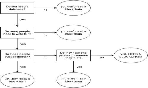 如何将屎币（Shitcoin）安全转移到个人钱包的详细指南