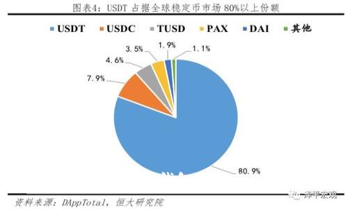 全面解析比特币钱包分类与选择指南