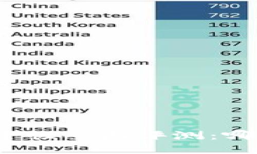 比特币手机钱包安全性全面评测：哪个钱包最值得信赖？