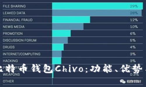 全面解析比特币钱包Chivo：功能、优势与使用指南