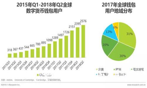 2023年比特币去中心化钱包推荐：安全性、易用性与功能性全解析