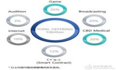 如何在TP钱包中添加Solana链钱包：详细